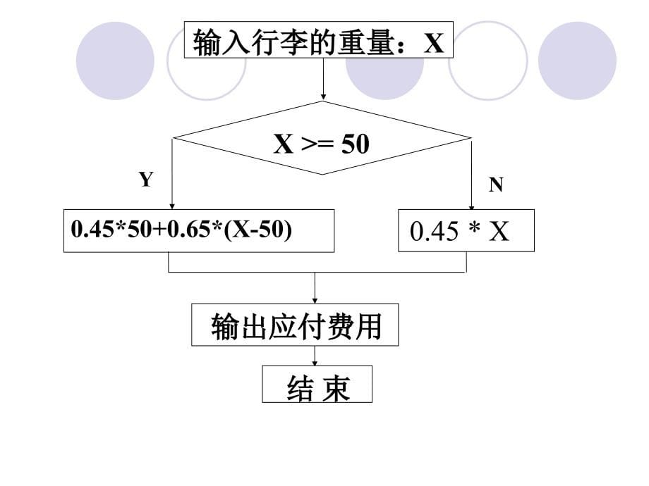 程序设计上机练习_第5页