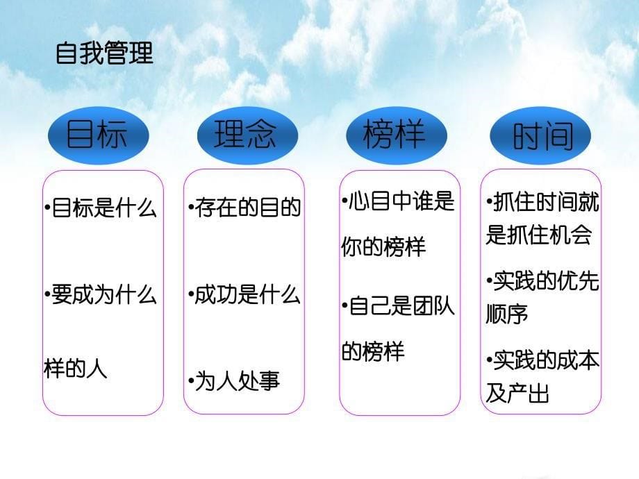 赢在职场经典实用课件：打造一支高素质、高收入、高水平的民生职业经理人队伍_第5页