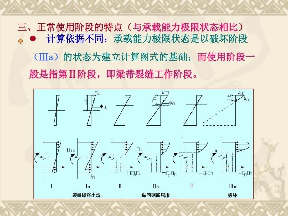 钢筋混凝土受弯构件的应力_第5页