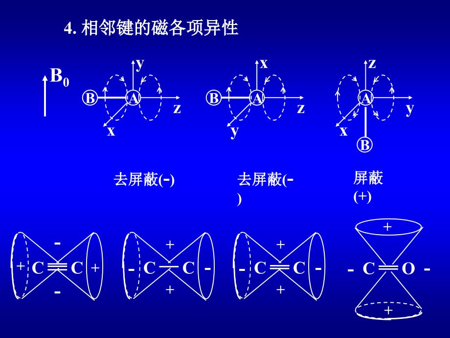 有机化合物谱图解析-核磁共振氢谱（一）_第3页