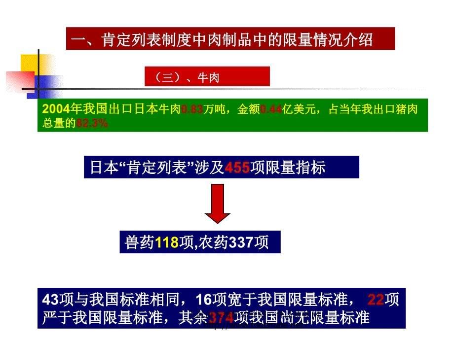 输日动物源性食品（肉制品）残留限量及检测技术_第5页