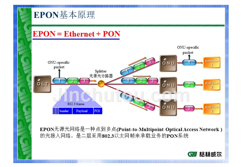 EPON技术在广电双向改造中的应用_第2页