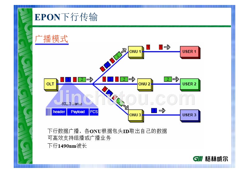 EPON技术在广电双向改造中的应用_第3页