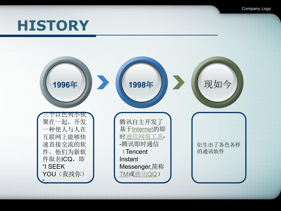 通讯软件特点及使用_第4页