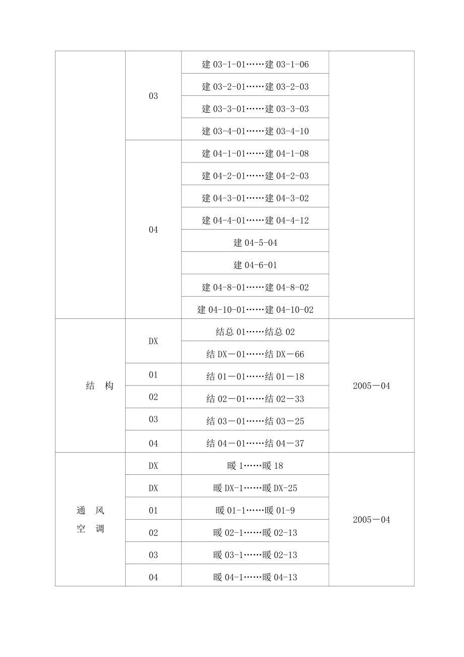 群体建筑综合楼工程施工组织设计_第4页