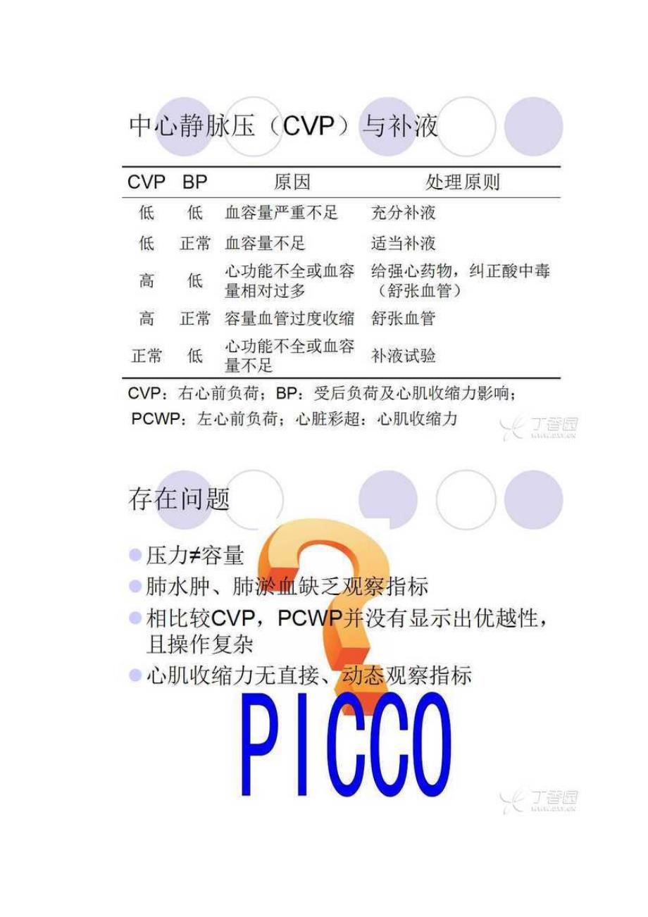 PICCO参数解读与血流动力学_第2页