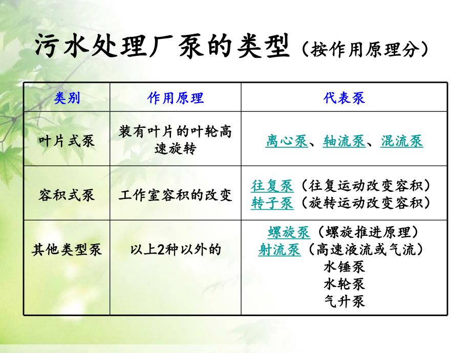 泵的类型及选型教学课件PPT_第3页