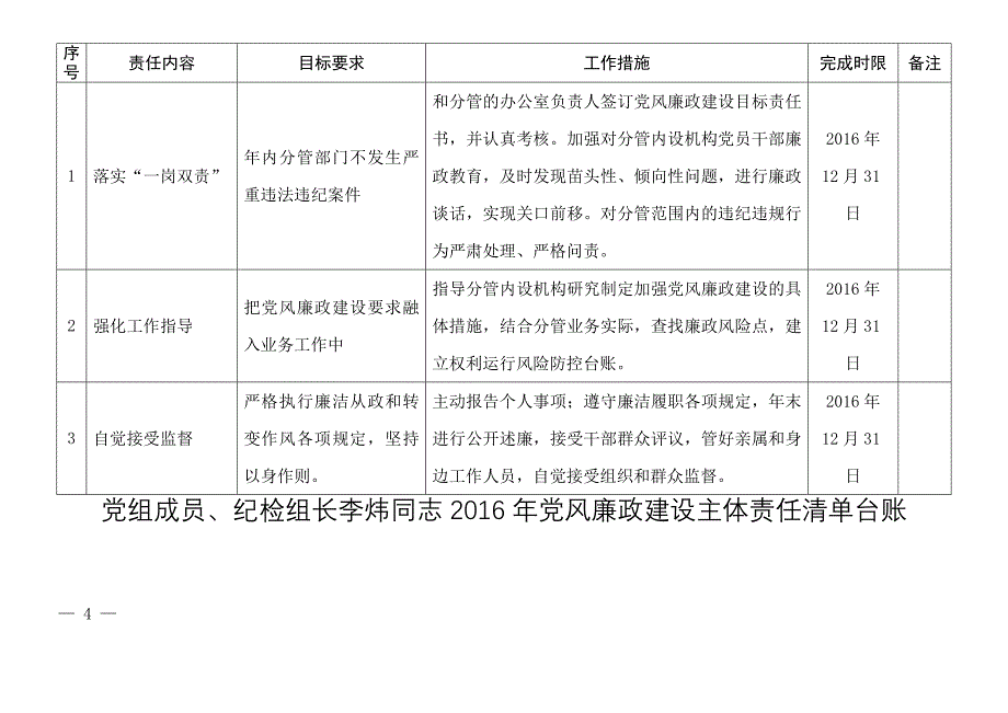 党组书记、局长许东方同志2016年党风廉政建设主体责任清单_第4页