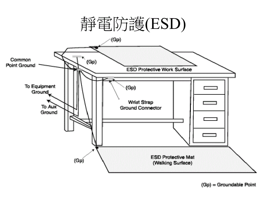 网路分析仪操作简介_第2页