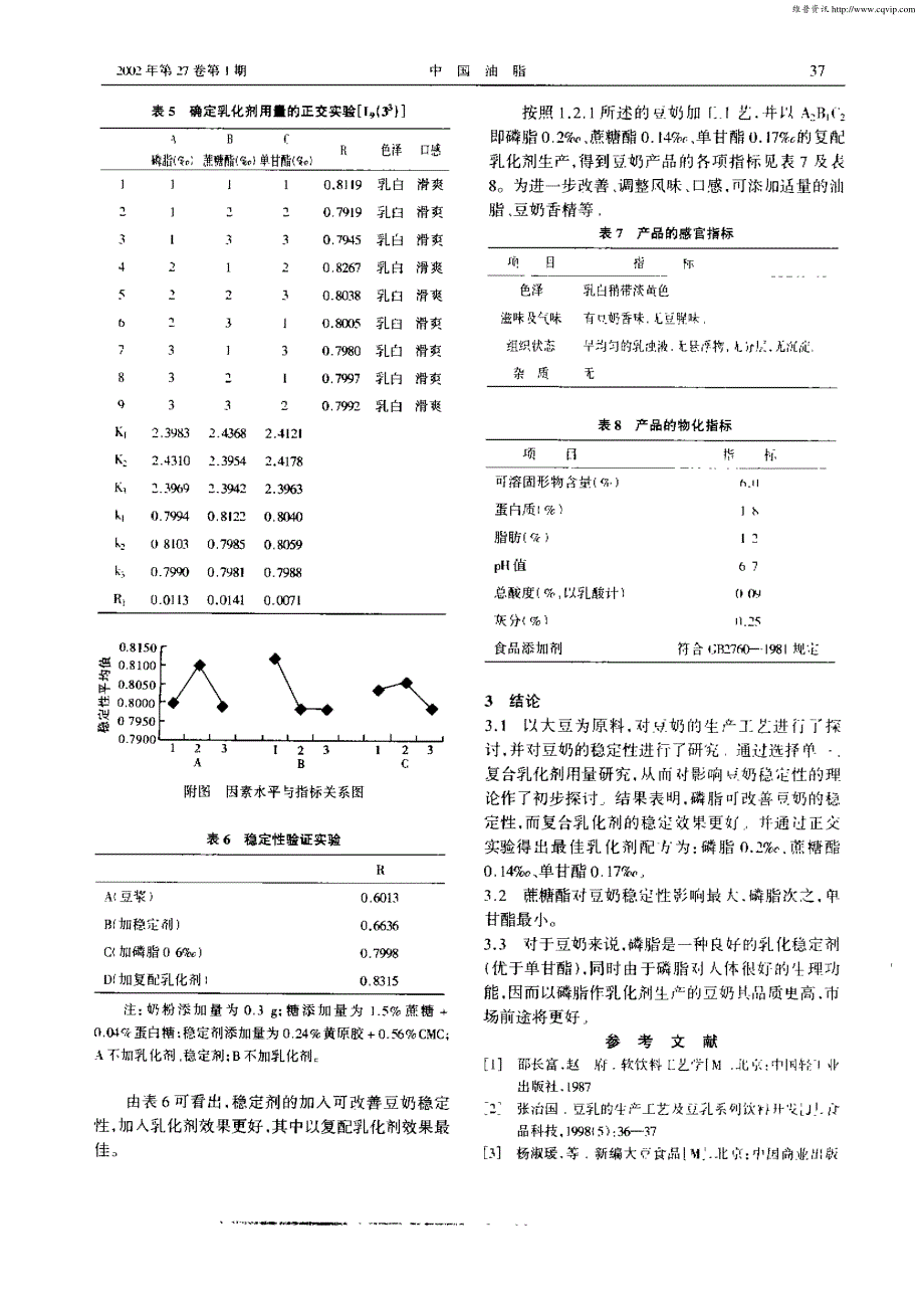 磷脂对豆奶稳定性影响研究_第4页