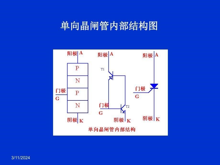 MCS-51单片机应用设计讲义_第5页