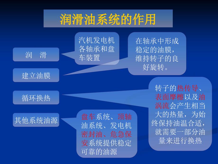 润滑油系统和盘车装置_第2页