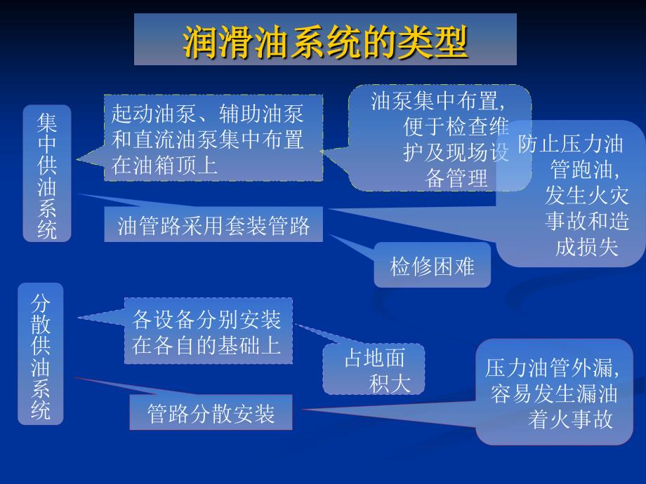 润滑油系统和盘车装置_第3页