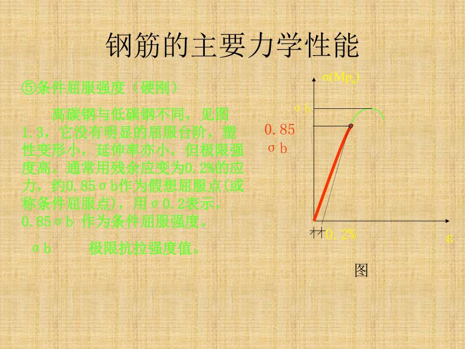 混凝土的主要力学性能_第3页