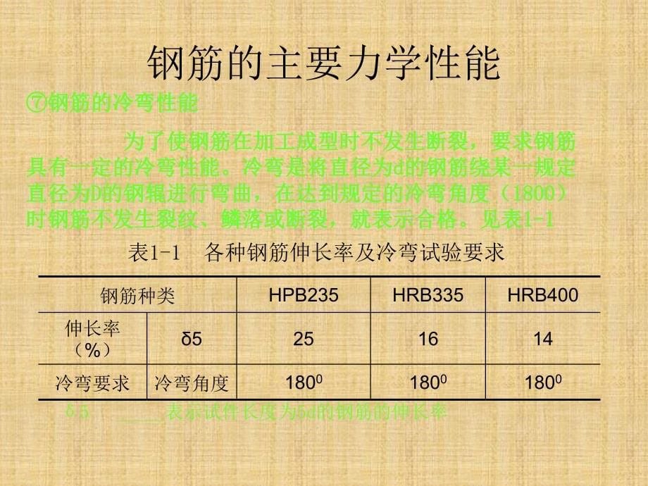 混凝土的主要力学性能_第5页