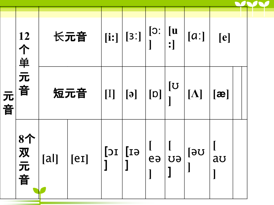 超级无敌全面的音标_第4页