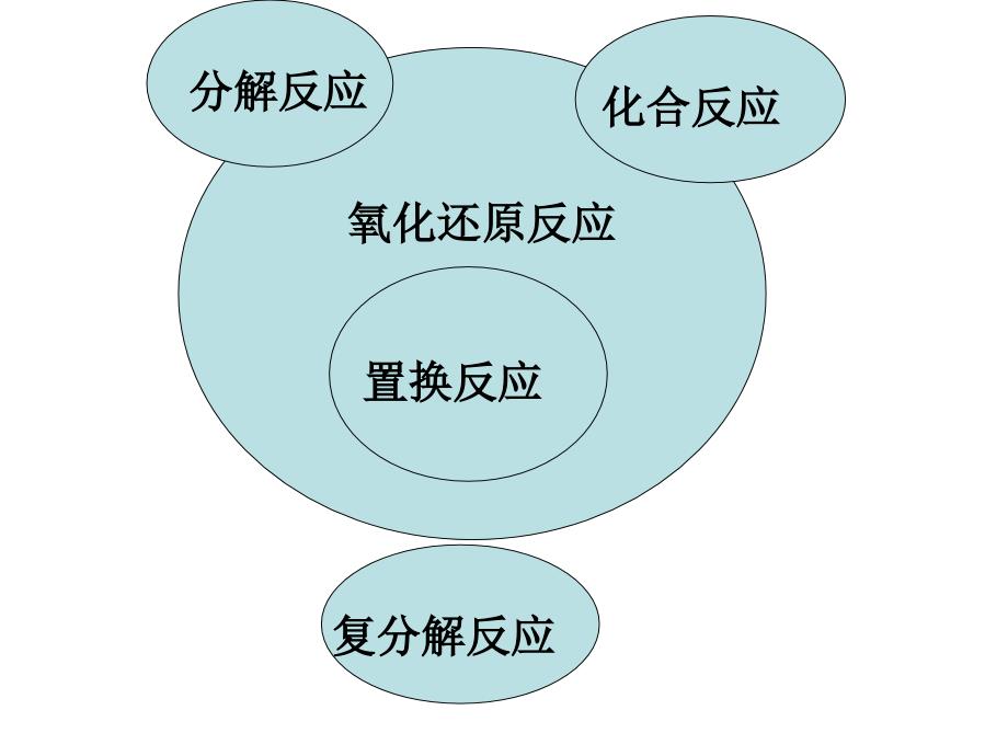 物质的分类树状图_第4页