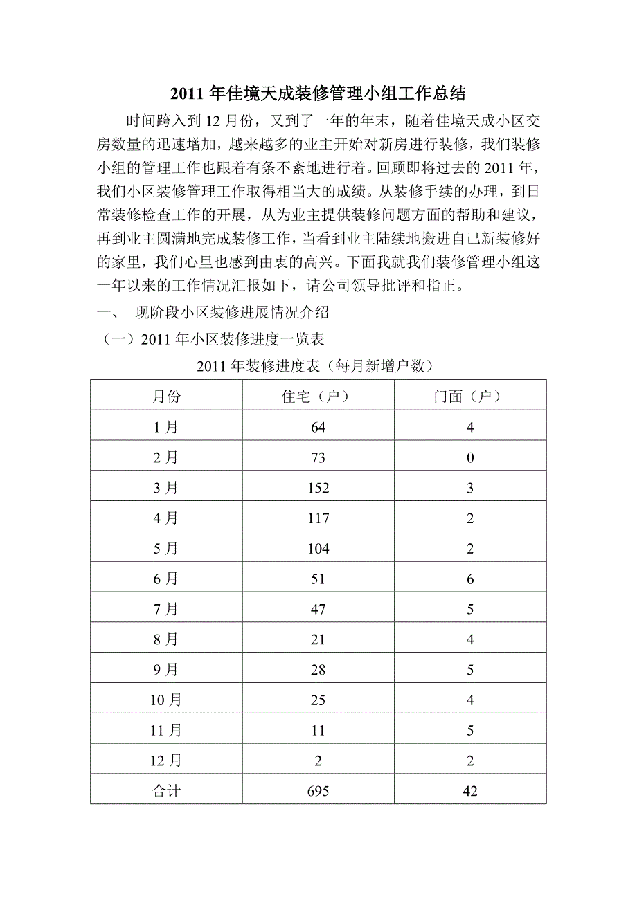 装修管理小组工作总结_第1页