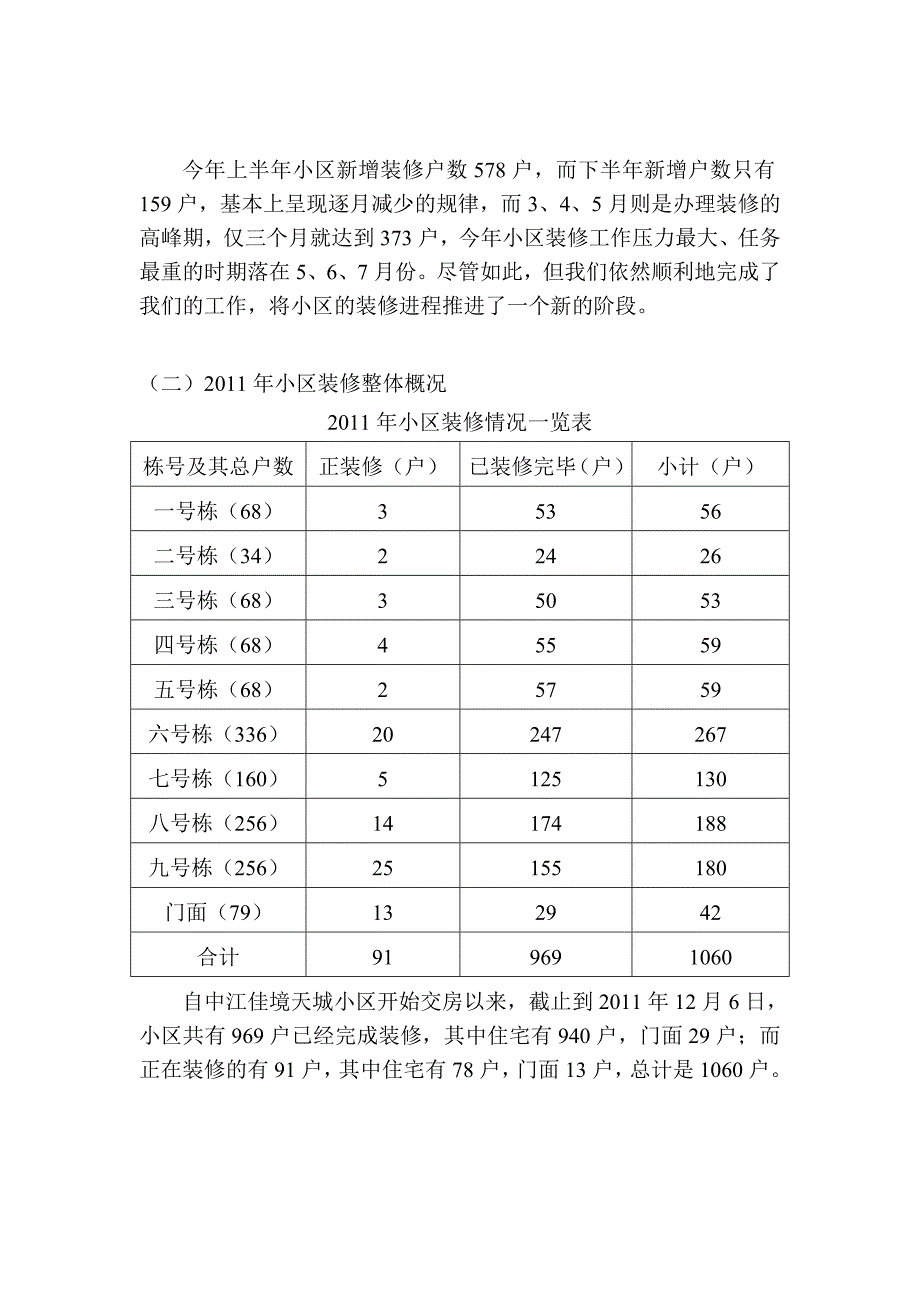 装修管理小组工作总结_第2页