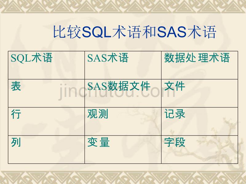 SAS软件应用之PROC SQL简介_第4页