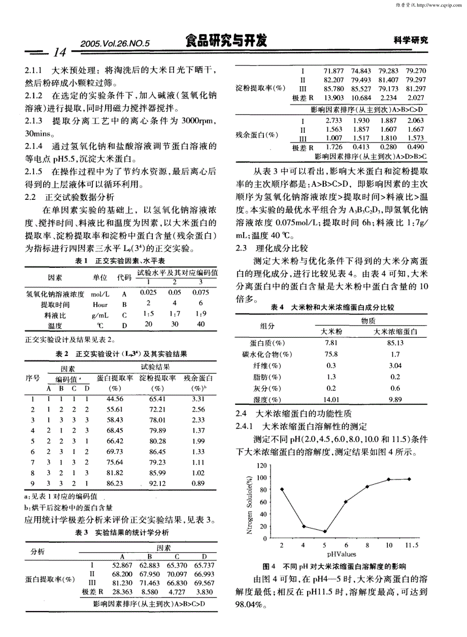 碱法分离大米蛋白和淀粉工艺的优化及其产品功能性质研究_第3页