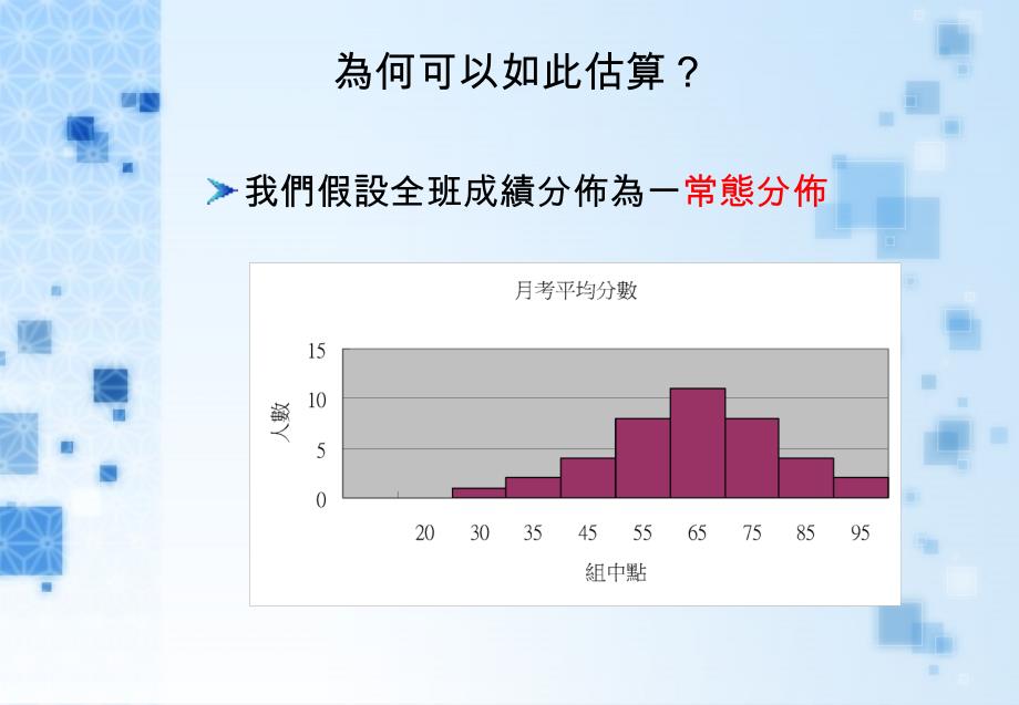 信赖区间与信心水准的解读_第3页