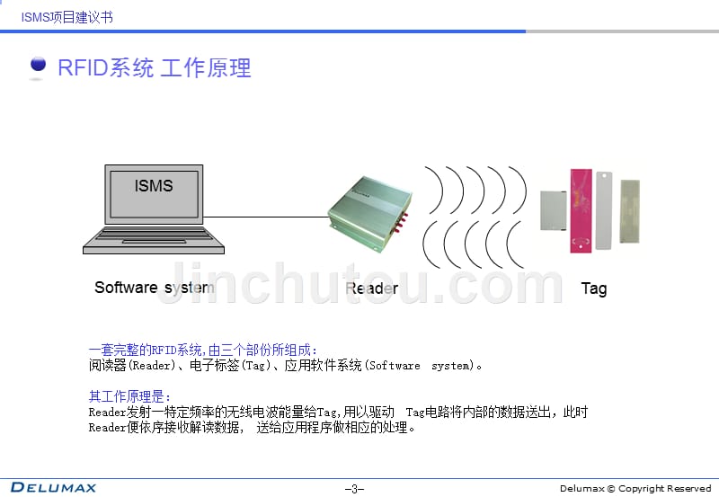 ISMS系统规划书-货品追踪与管理 RFID_第3页