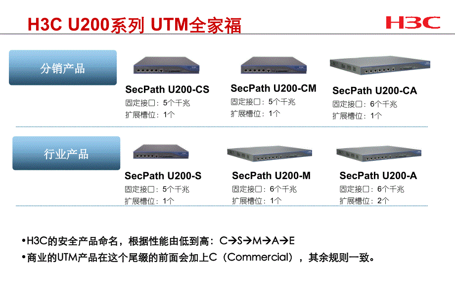 UTM销售技巧培训胶片_第4页