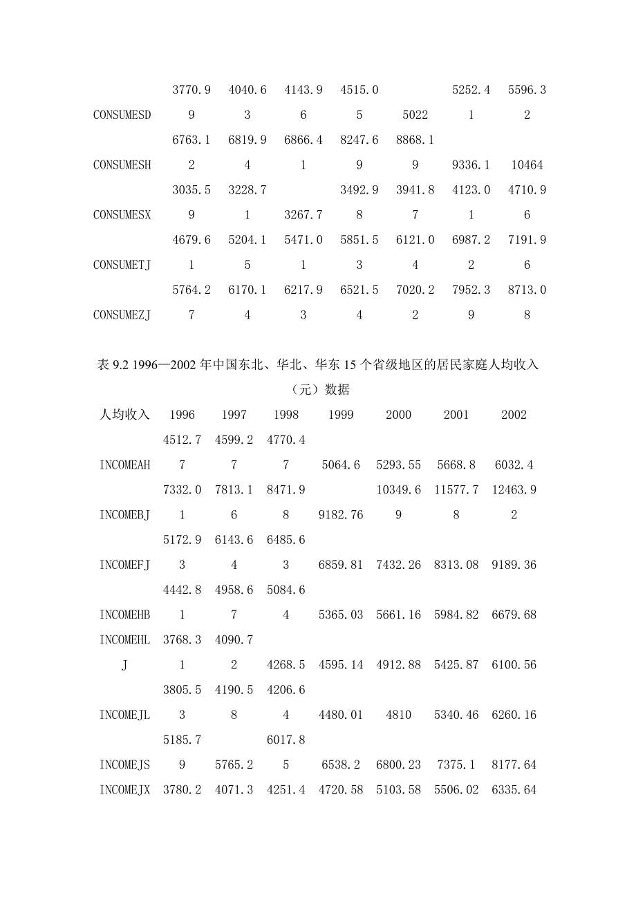 eviews面板数据模型详解_第2页