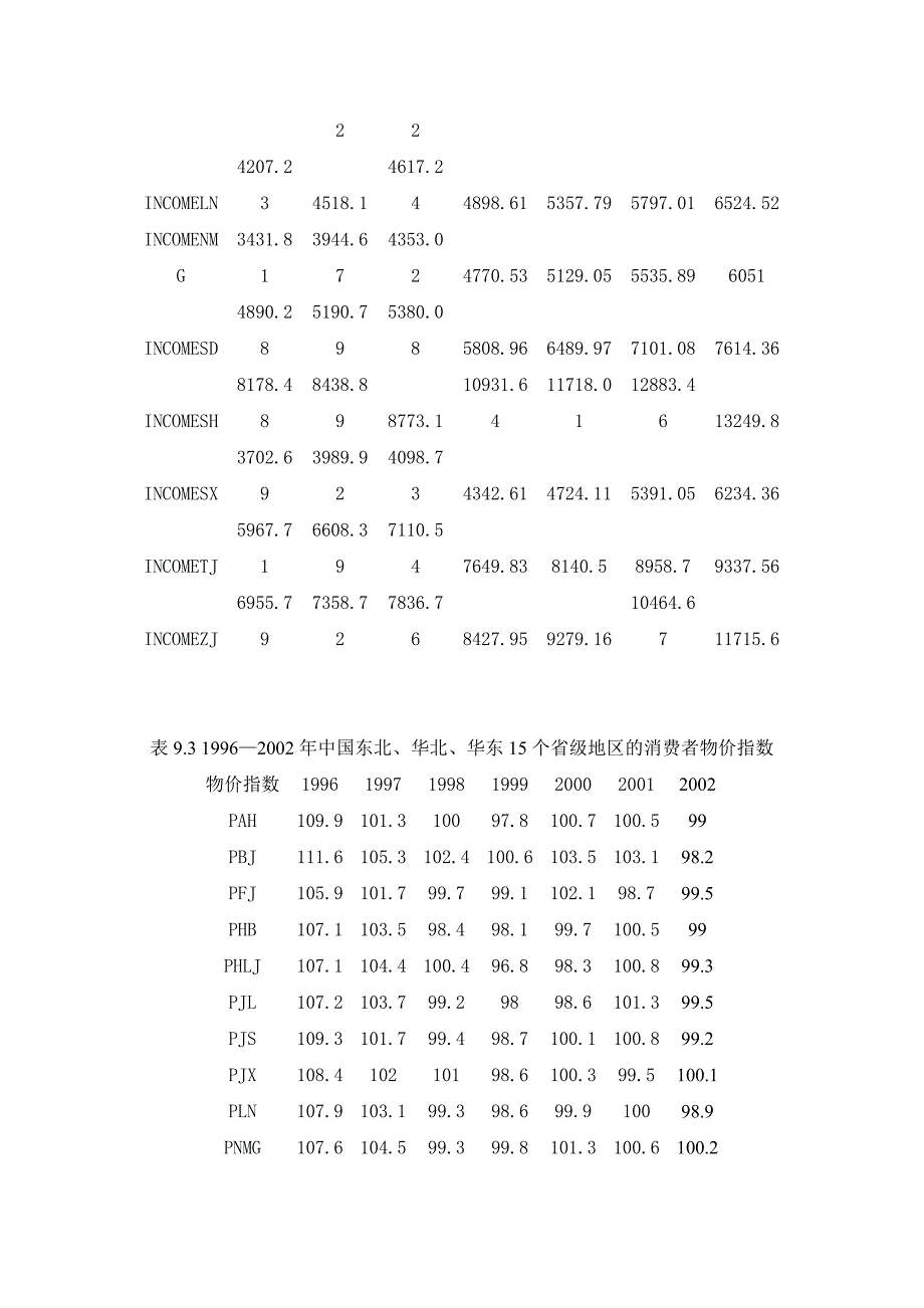 eviews面板数据模型详解_第3页