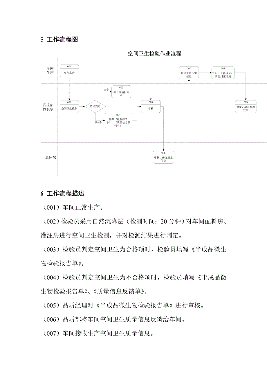 空间卫生微生物检验作业指导书_第3页