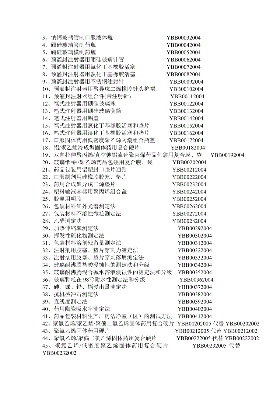 直接接触药品的包装材料和容器标准汇编目录_第3页