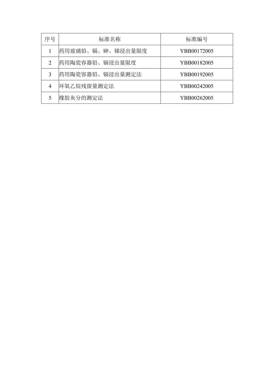 直接接触药品的包装材料和容器标准汇编目录_第5页