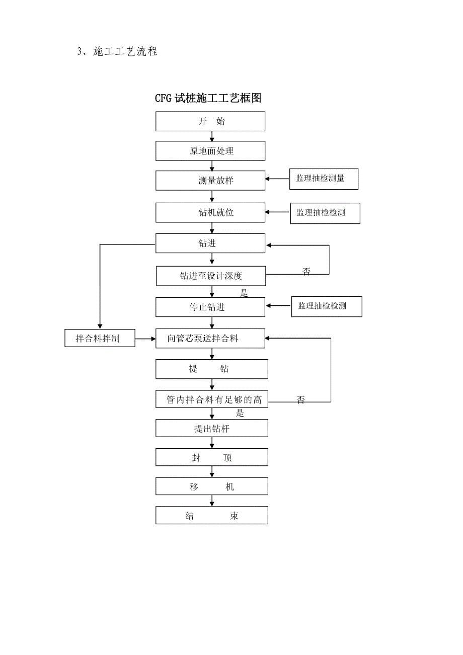 省道改建工程CFG桩试桩总结报告_第5页