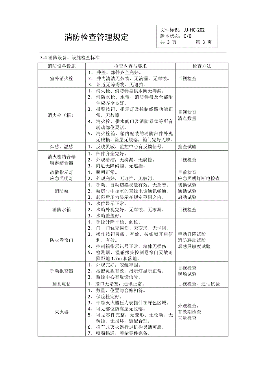 消防检查管理规定_第3页