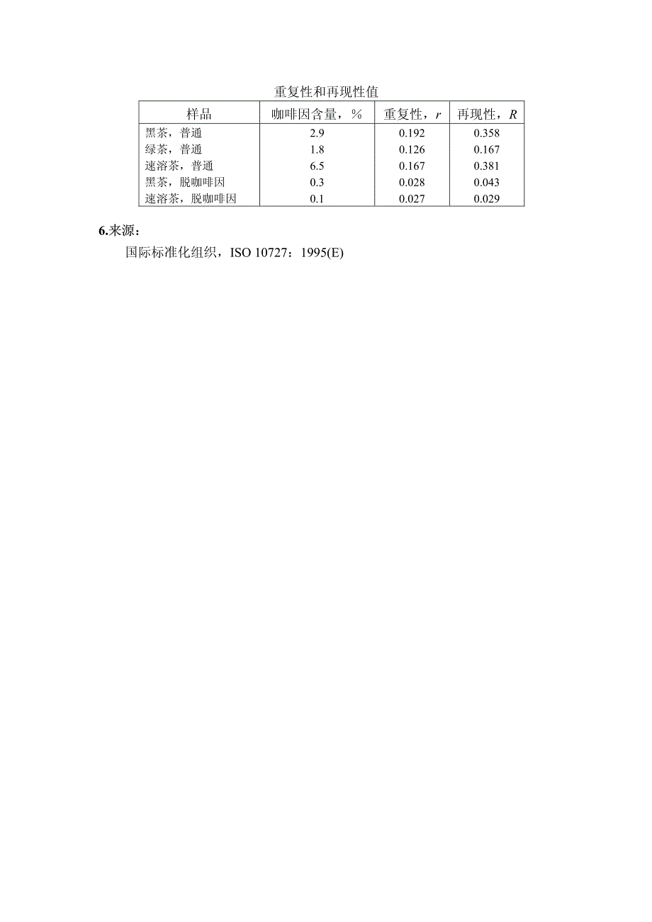 茶 咖啡因 高效液相色谱法_第2页