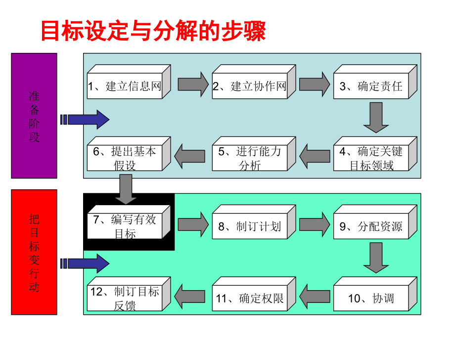 目标管理与薪酬体系设计_第4页