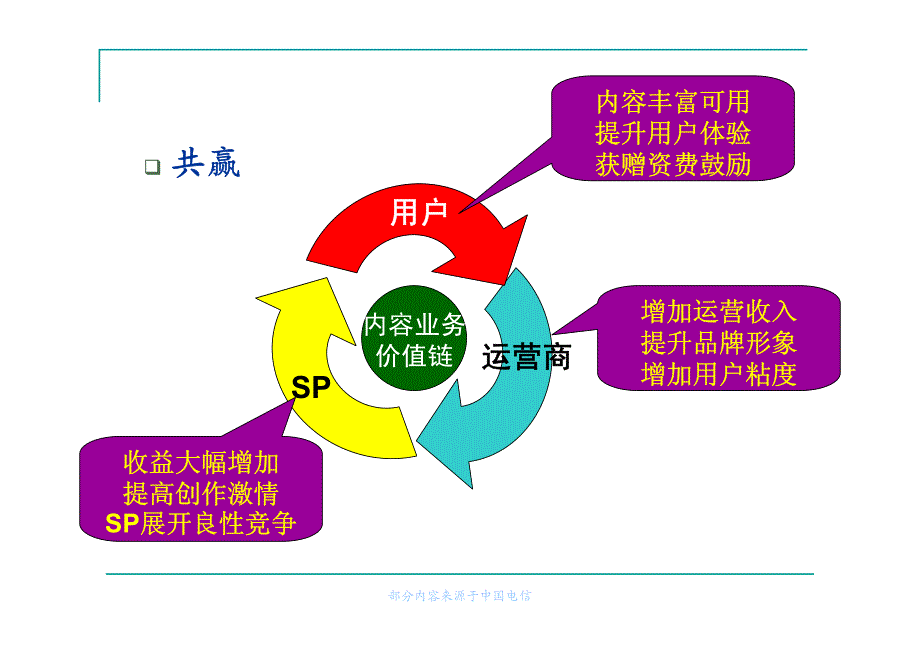 IPTV数字版权管理_第4页