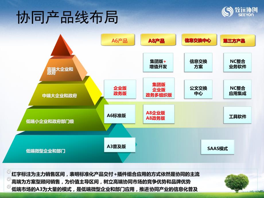 致远软件A6A8差异[1.1]_第3页