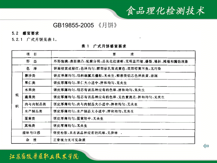 项目2-1食品的感官检验基本技术_第3页