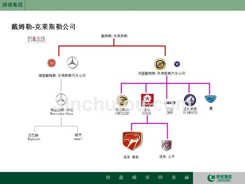 绿城奢侈品培训-汽车_第5页