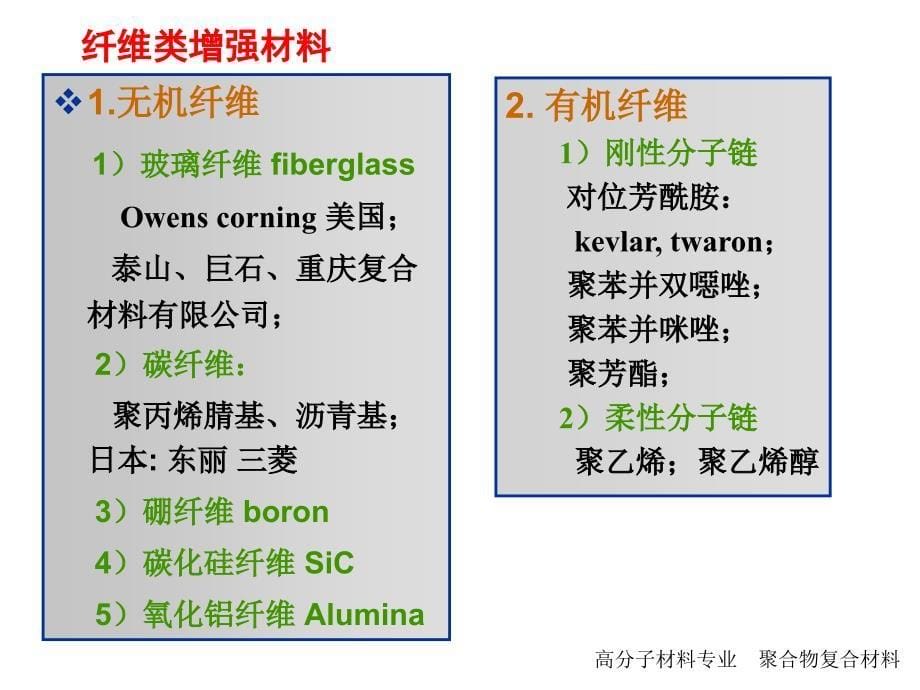 聚合物复合材料玻璃纤维教学课件PPT_第5页