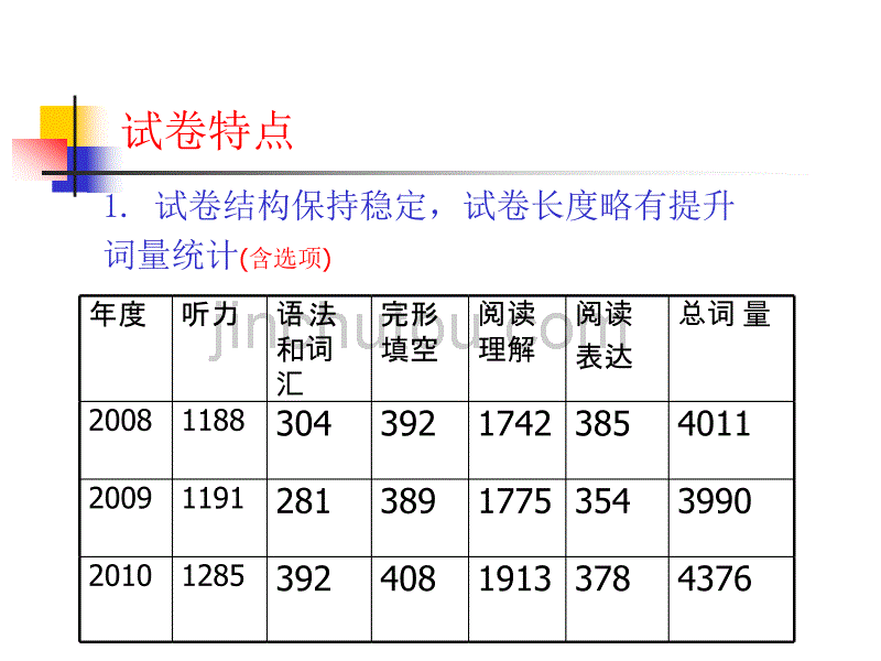 英语2010年高考试题分析_第3页