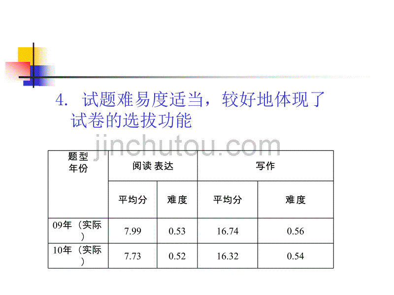 英语2010年高考试题分析_第5页