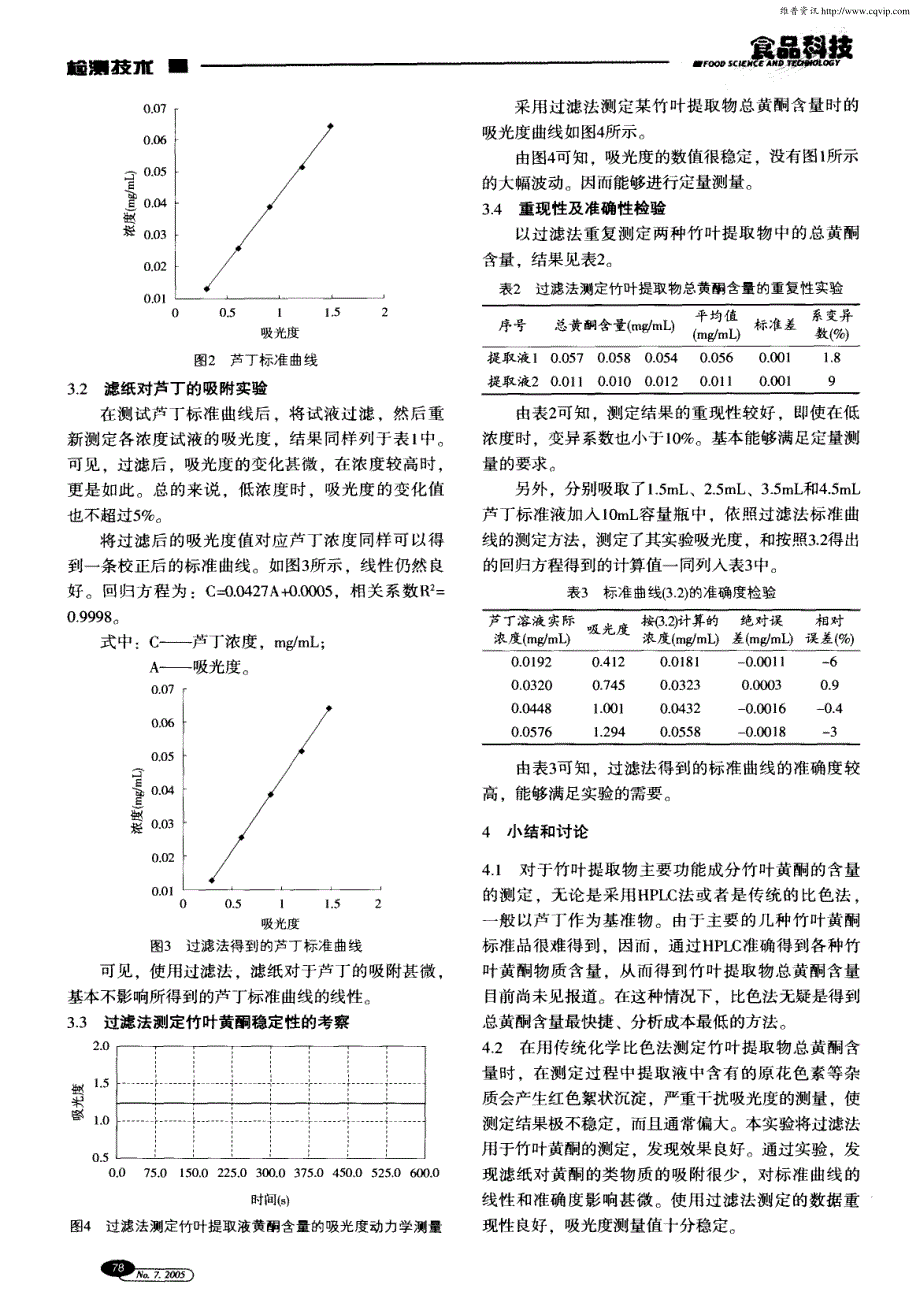 竹叶提取物总黄酮含量测定方法的改进_第3页