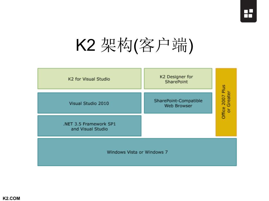 K2 产品及安装配置_第4页