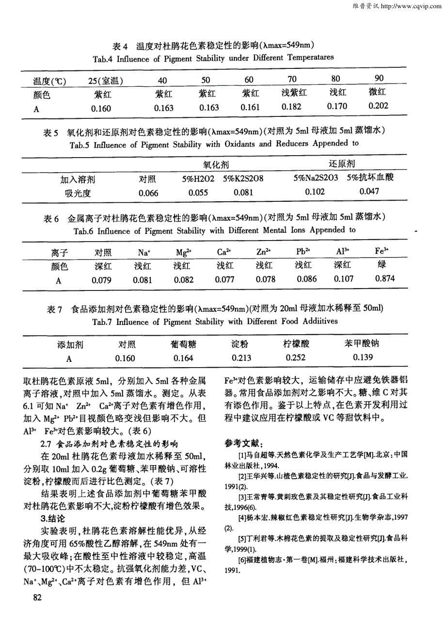 杜鹃花色素的提取及稳定性研究_第3页