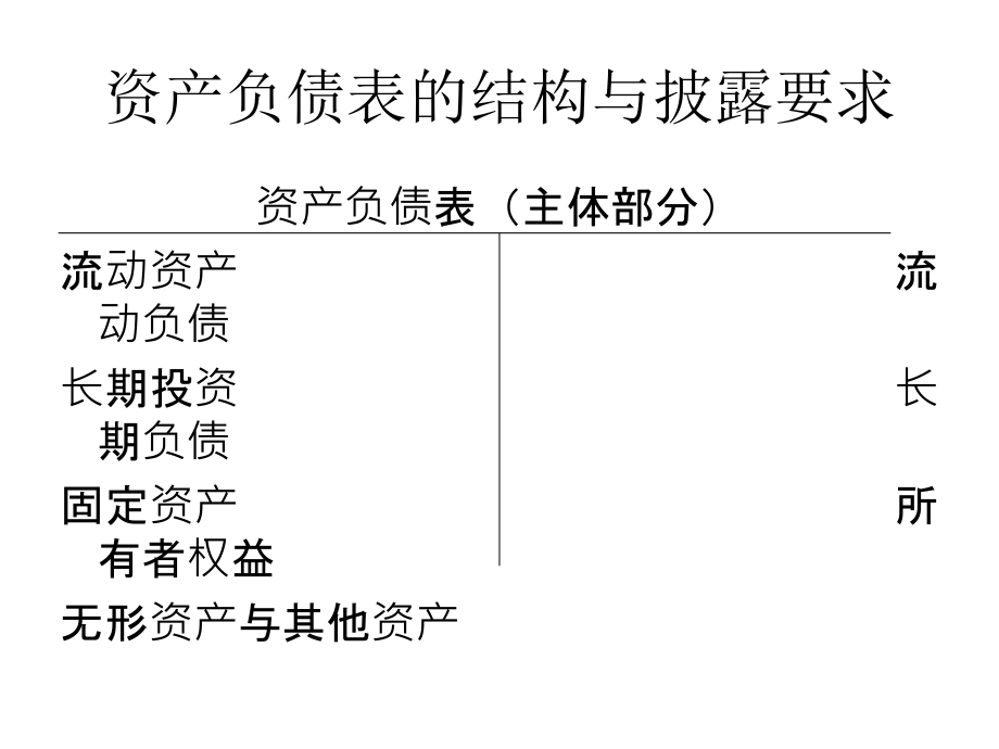 财务分析B资产负债表分析_第4页