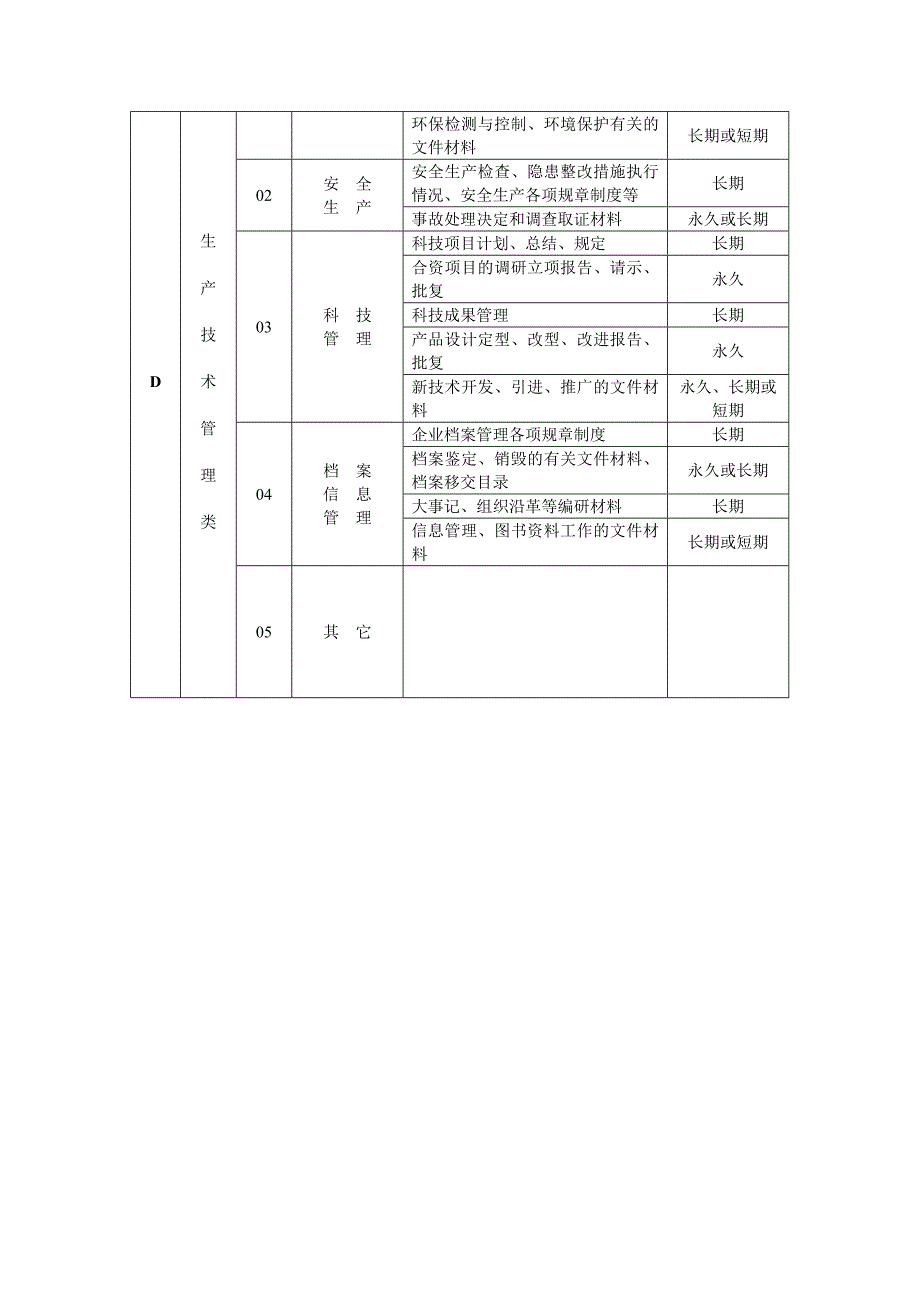 文书档案分类归档范围及保管期限表_第4页