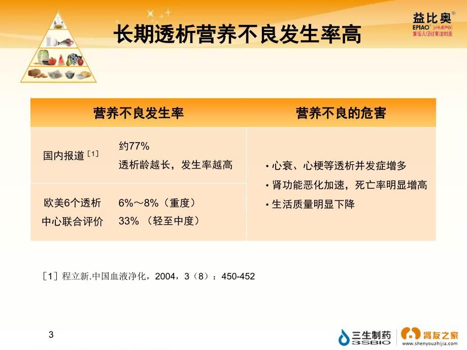 血液透析科学饮食360&#176;V1.0_第3页